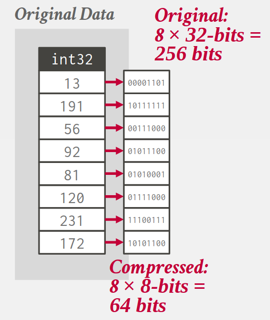 db-bit-packing-storage-model.png