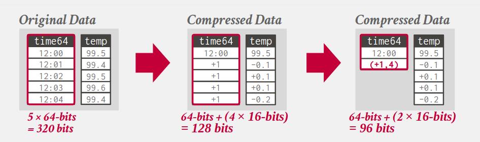 db-delta-encoding-storage-model.png