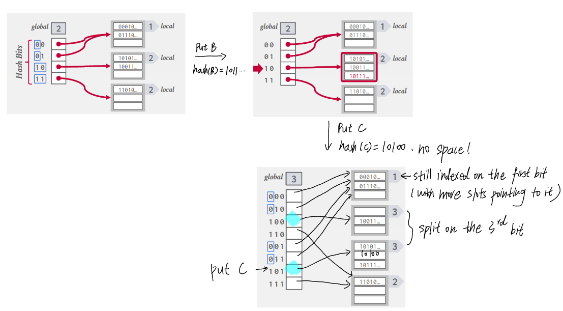 db-extendible-hashing.png