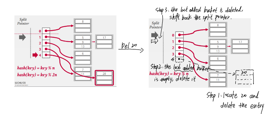 db-linear-hashing-deletion.png