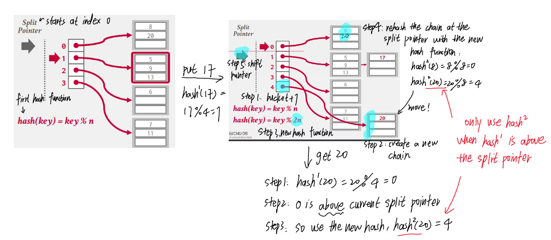 db-linear-hashing.png