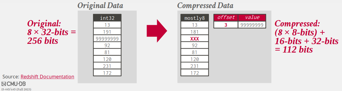 db-mostly-encoding-storage-model.png