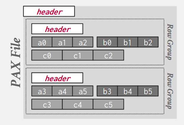 db-pax-storage-model.png