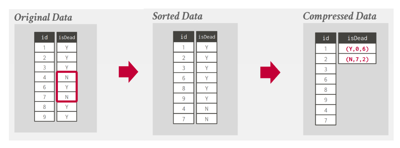 db-rle-storage-model.png